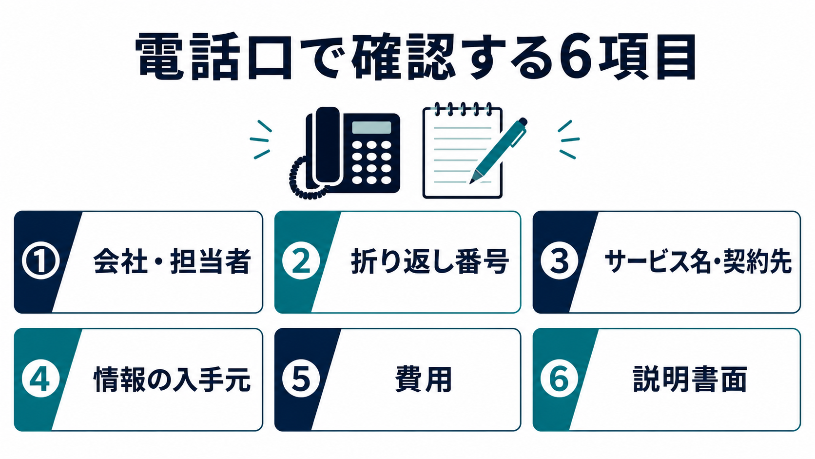 JCSを名乗る電話で確認する6項目(会社・担当者、折り返し番号、サービス名・契約先、現在の契約情報の入手元、費用、説明書面)